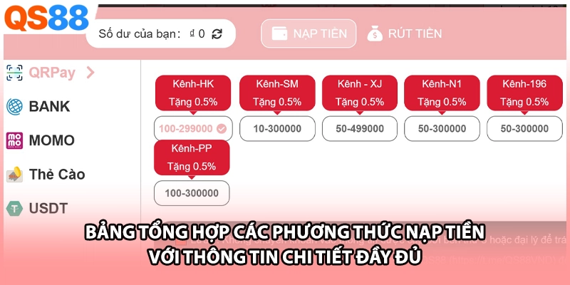 Bảng tổng hợp các phương thức nạp tiền với thông tin chi tiết đầy đủ